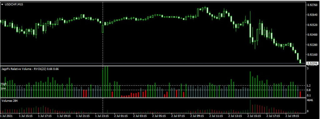 Relative Volume (RVOL)
