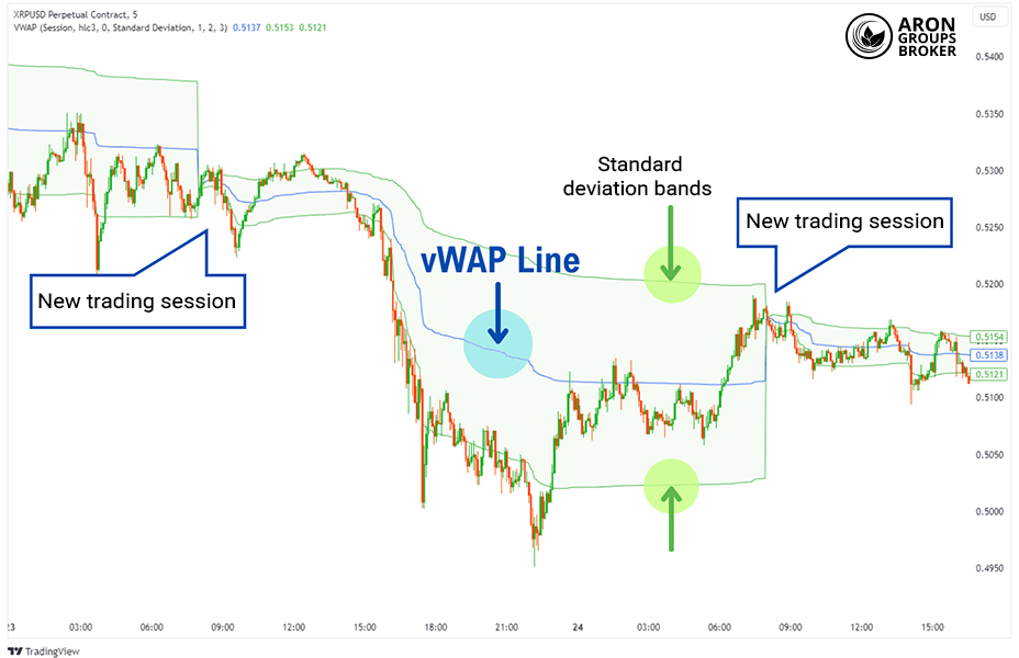 Everything You Need to Know About the Relative Volume (RVOL) Indicator and Potentially Profitable Ways to Trade It