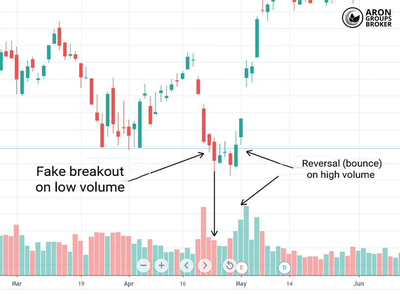 Everything You Need to Know About the Relative Volume (RVOL) Indicator and Potentially Profitable Ways to Trade It