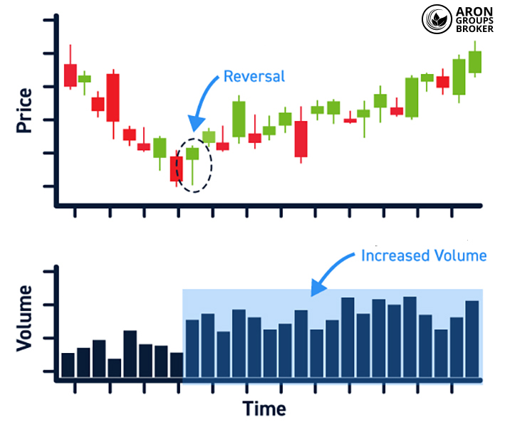 Relative Volume (RVOL)