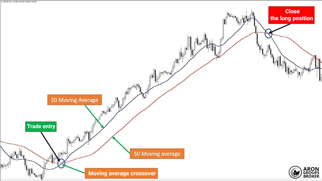 Relative Volume (RVOL)