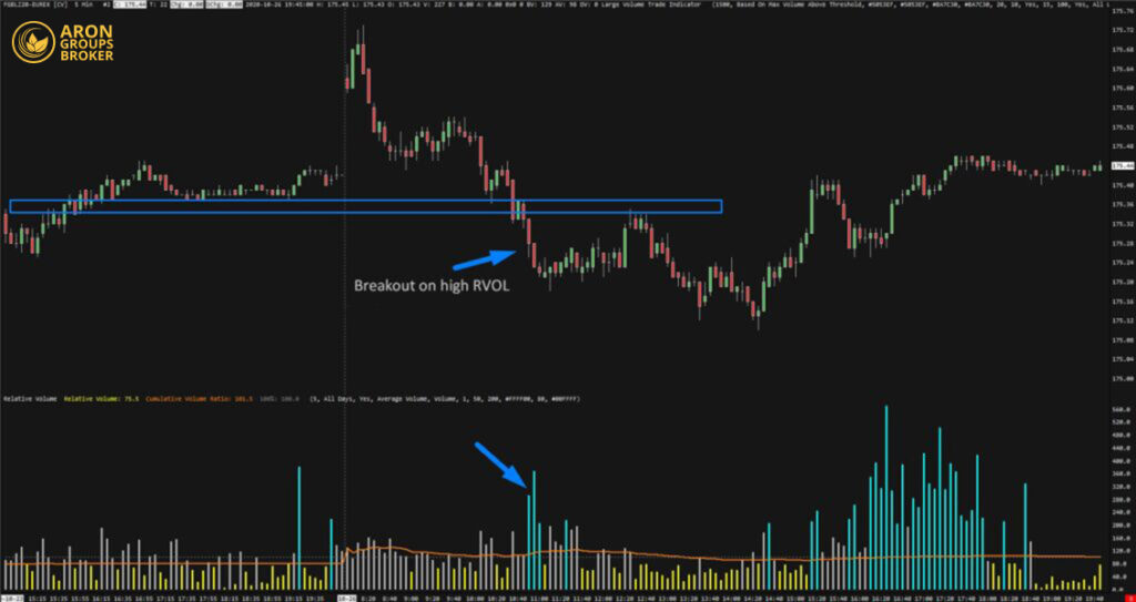 Relative Volume (RVOL)