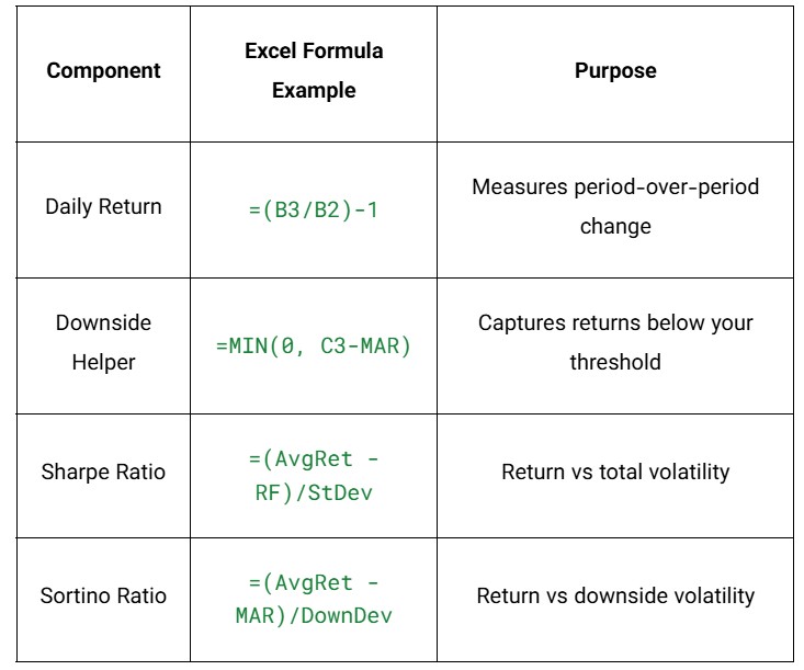 risk adjusted return