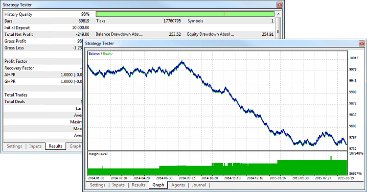 Risk-Adjusted Return: How Traders Measure Performance After Risk