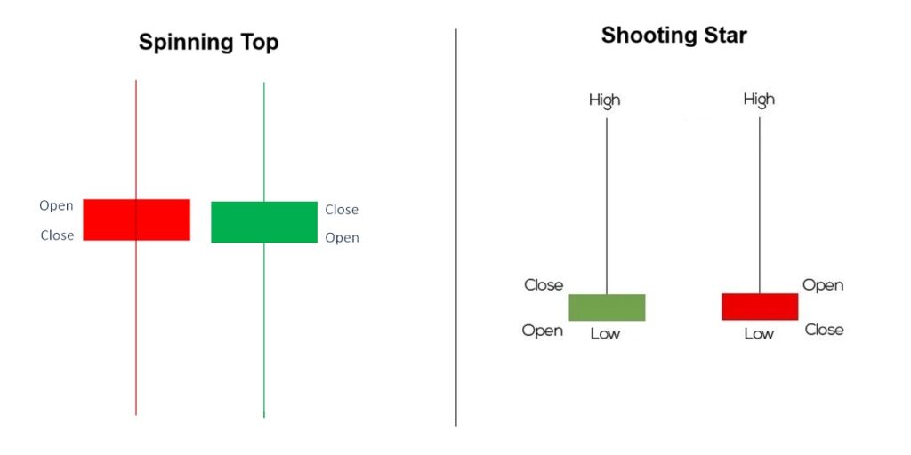 The Secret Behind the Spinning Top Candle: A Sign of Indecision or the Start of a Major Shift?