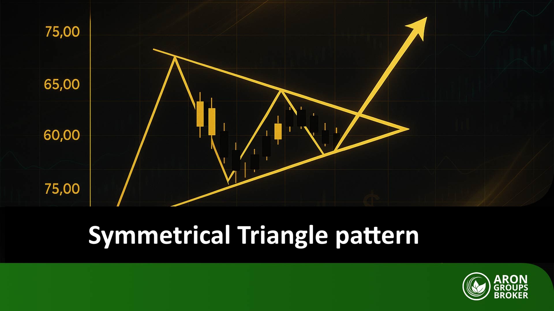 symmetrical triangle pattern