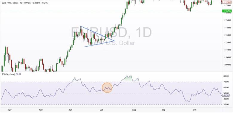 symmetrical triangle pattern