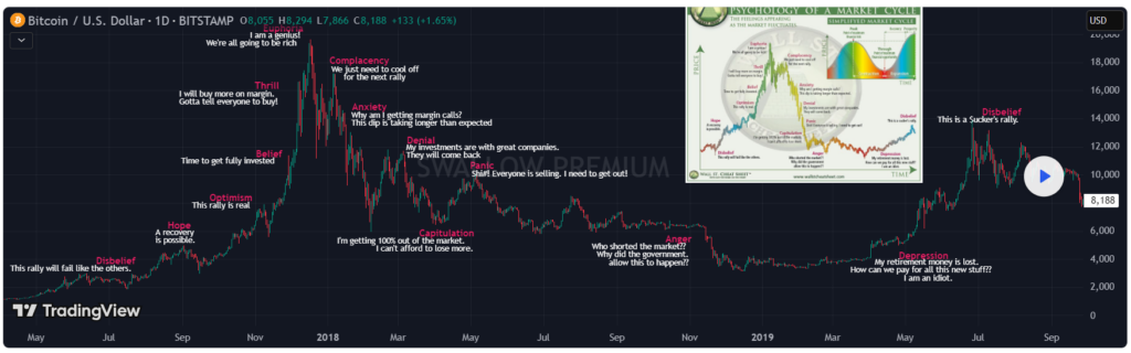 Wall Street Cheat Sheet: Where Markets Sit In The Cycle