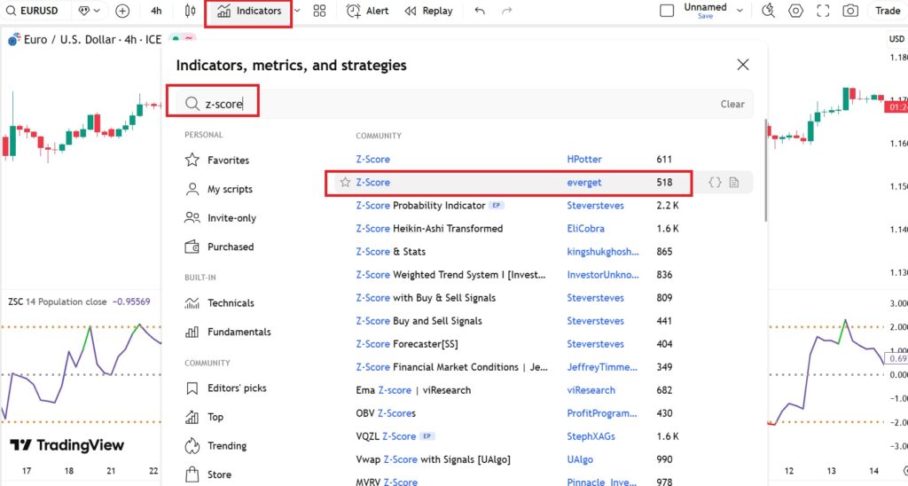 کاربرد Z-Score در ترید؛ از تحلیل آماری تا تصمیم‌گیری معاملاتی