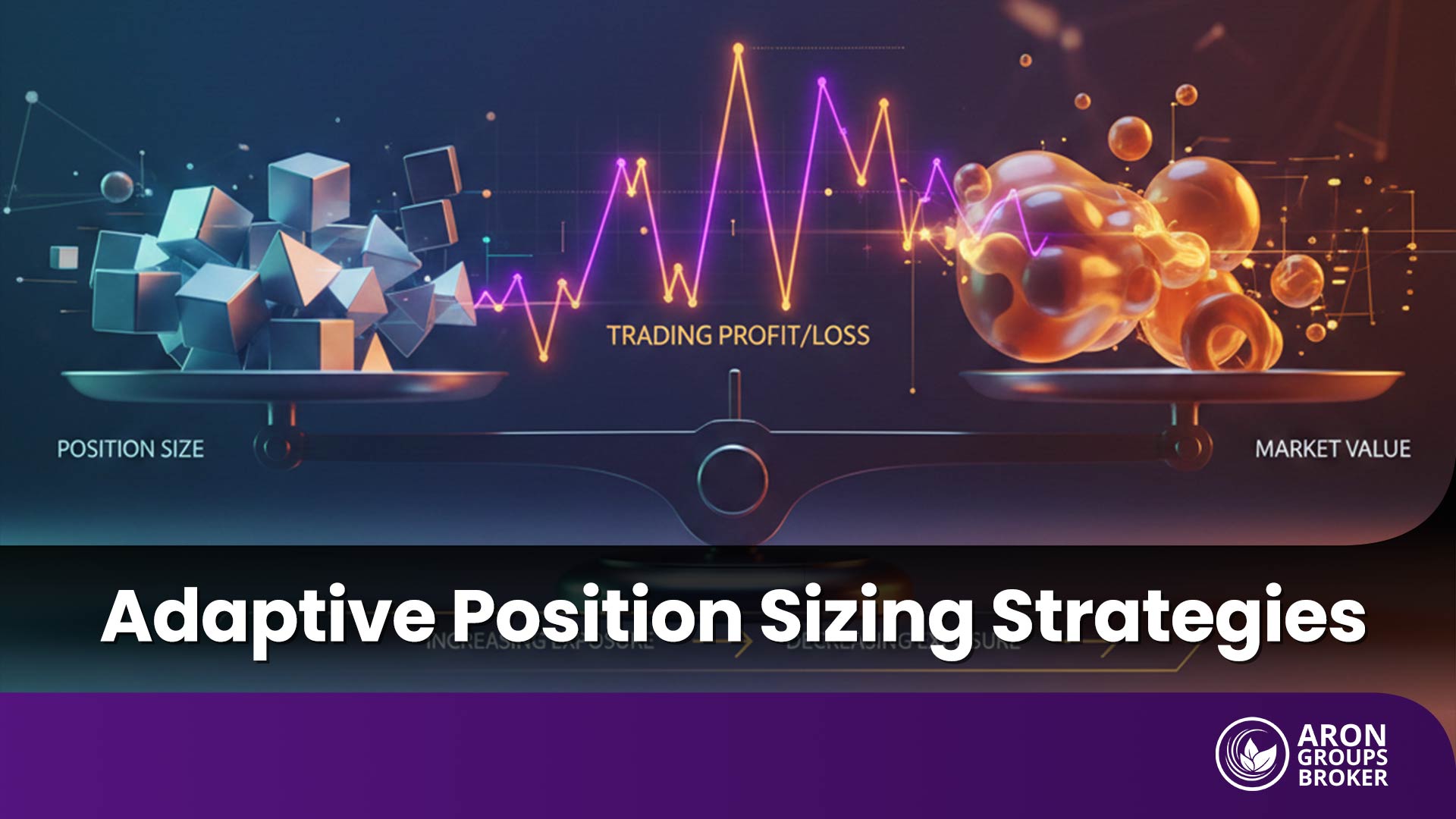 dynamic position sizing