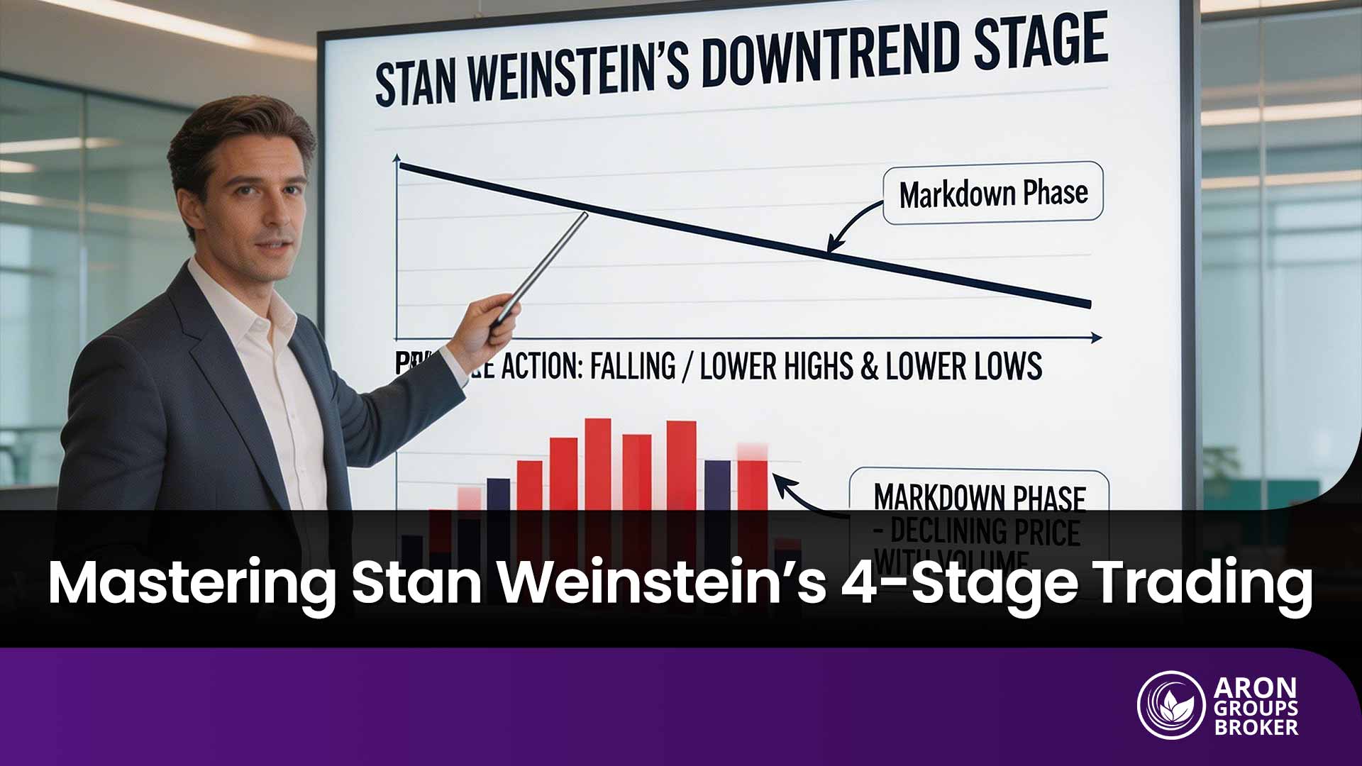 A Trader’s Guide to Stan Weinstein’s Stage Analysis