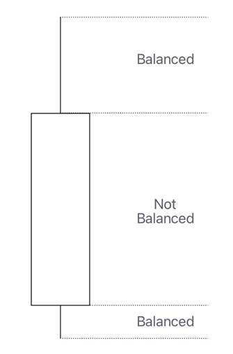 Balanced Price Range