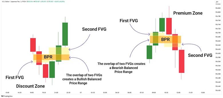 Balanced Price Range