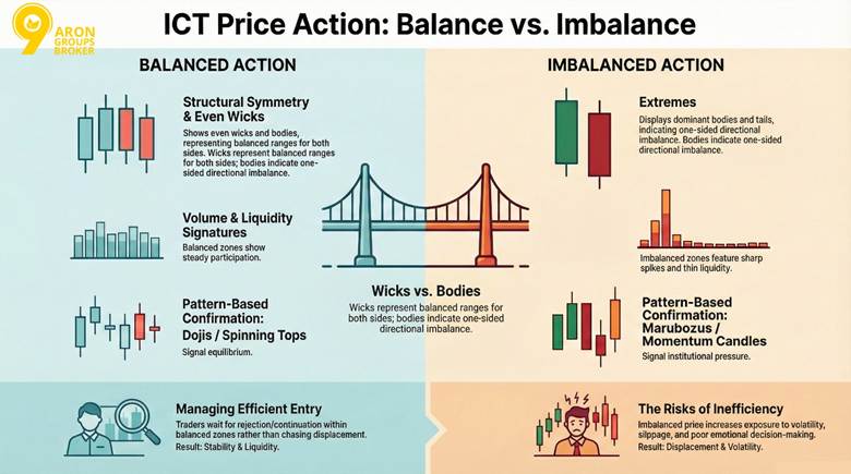 Balanced Price Range