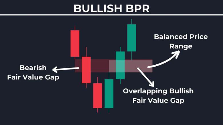 Balanced Price Range