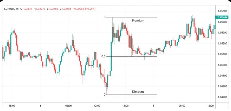 Balanced Price Range