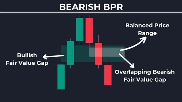 Balanced Price Range