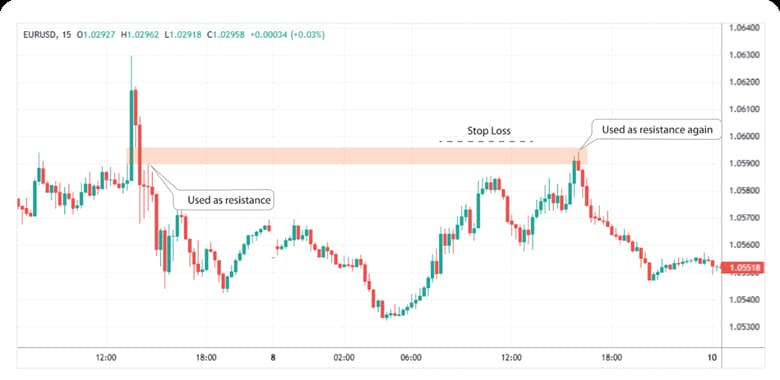 Balanced Price Range