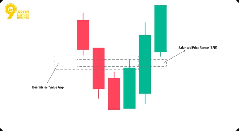 Balanced Price Range