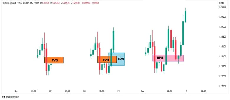 Balanced Price Range