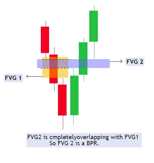 Balanced Price Range