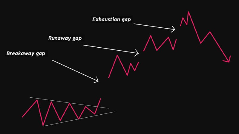 Gap Fill Trading Strategy