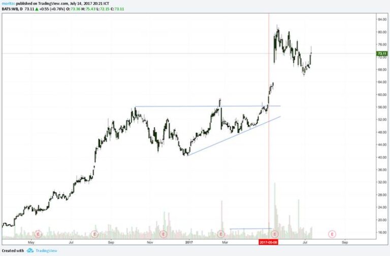 Inside Day Examples Inside Day Trading Strategy: Forex Strategy & Tips (2026)