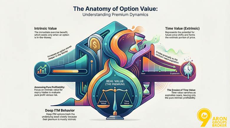 Intrinsic Value in Options