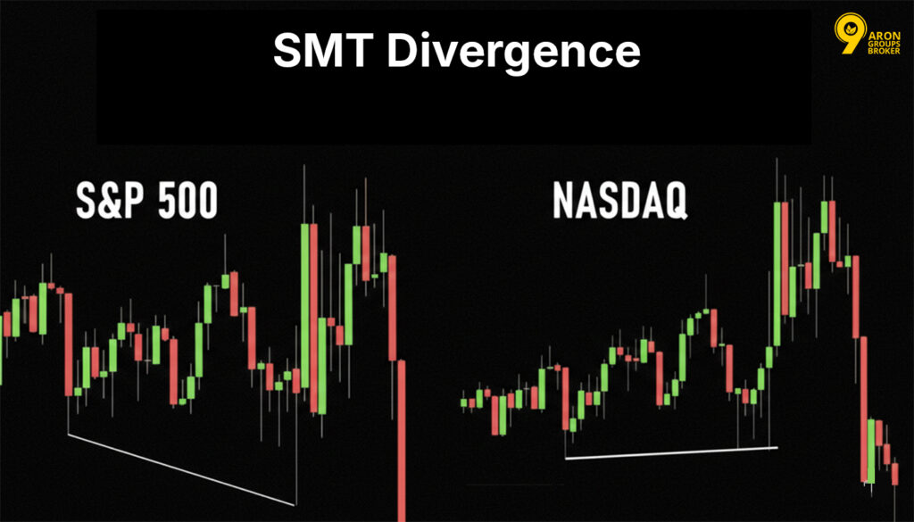 Inverse Fair Value Gap