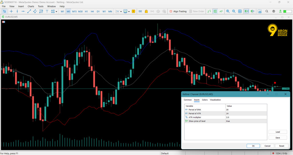 How to Trade with Keltner Bands in MT5: Signals, Setups, and Risk Tips