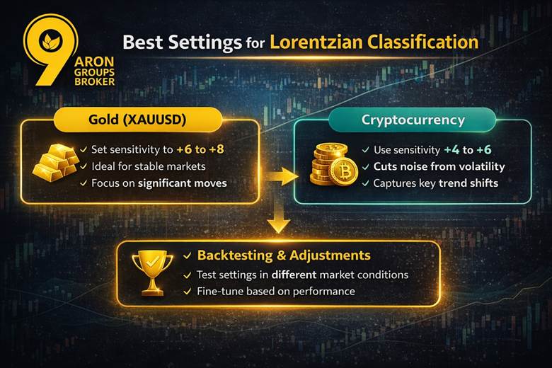 Mastering Lorentzian Classification: A Comprehensive Guide for Traders