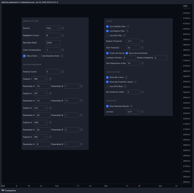 Lorentzian Classification