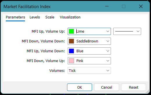 market facilitation index