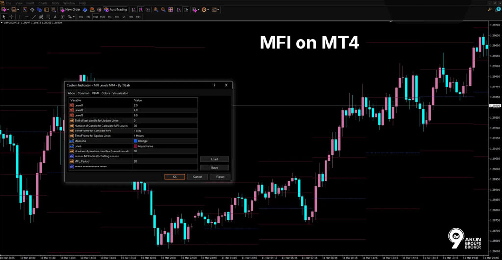 market facilitation index
