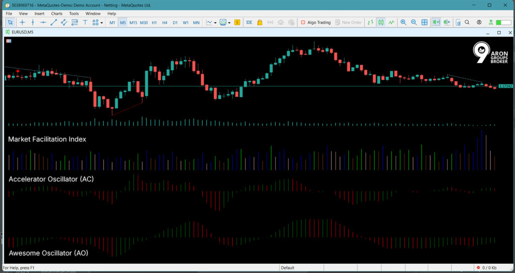 market facilitation index