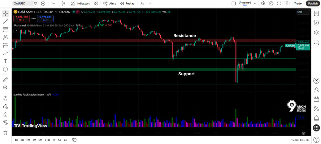 How to Read and Trade the Market Facilitation Index (MFI) Like a Pro