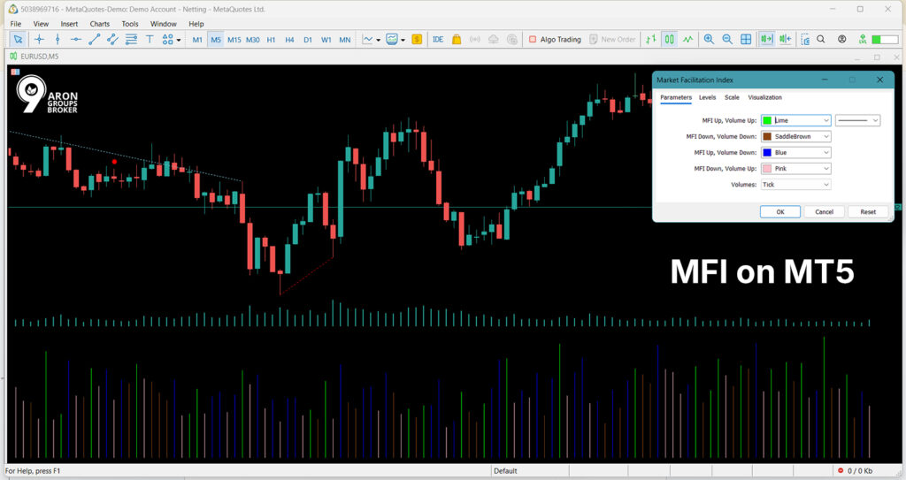 How to Read and Trade the Market Facilitation Index (MFI) Like a Pro