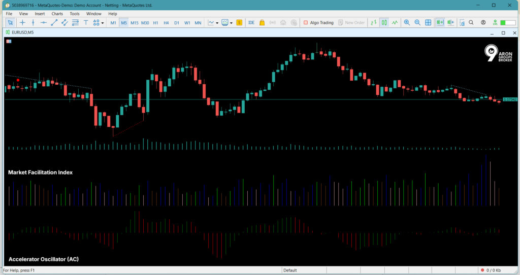 How to Read and Trade the Market Facilitation Index (MFI) Like a Pro
