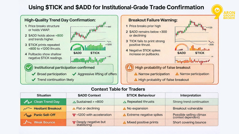 Market Internals