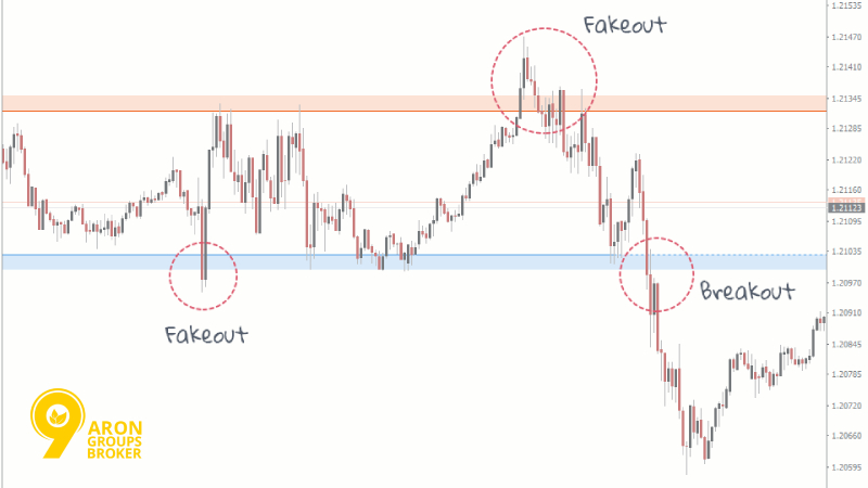 How Market Maker Signals Reveal Stop Hunts and Liquidity Moves