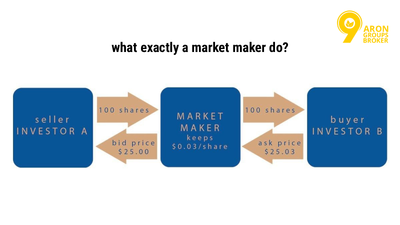 Market maker signals