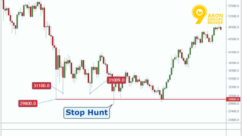 How Market Maker Signals Reveal Stop Hunts and Liquidity Moves