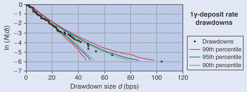 monte carlo simulation python