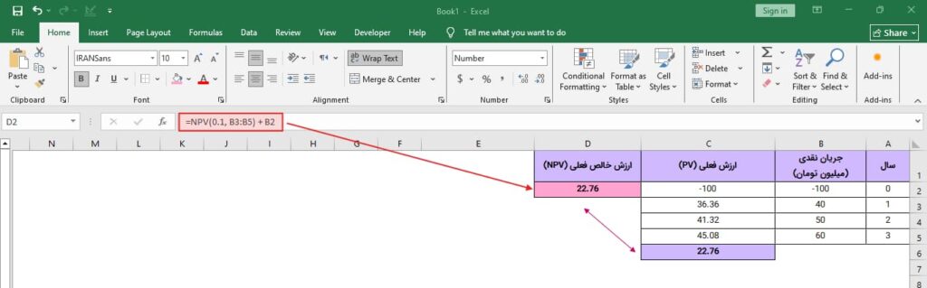ارزش خالص فعلی