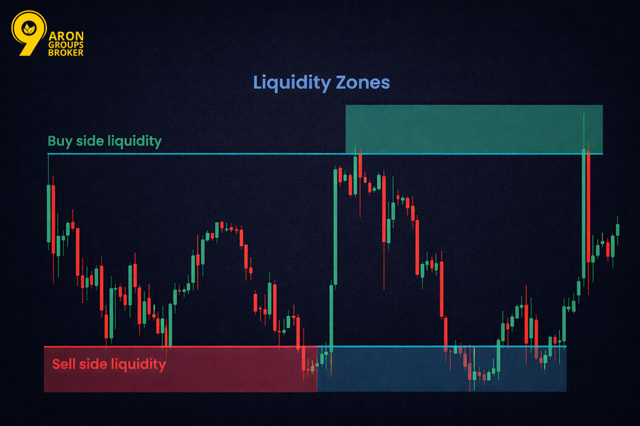 Resting Liquidity