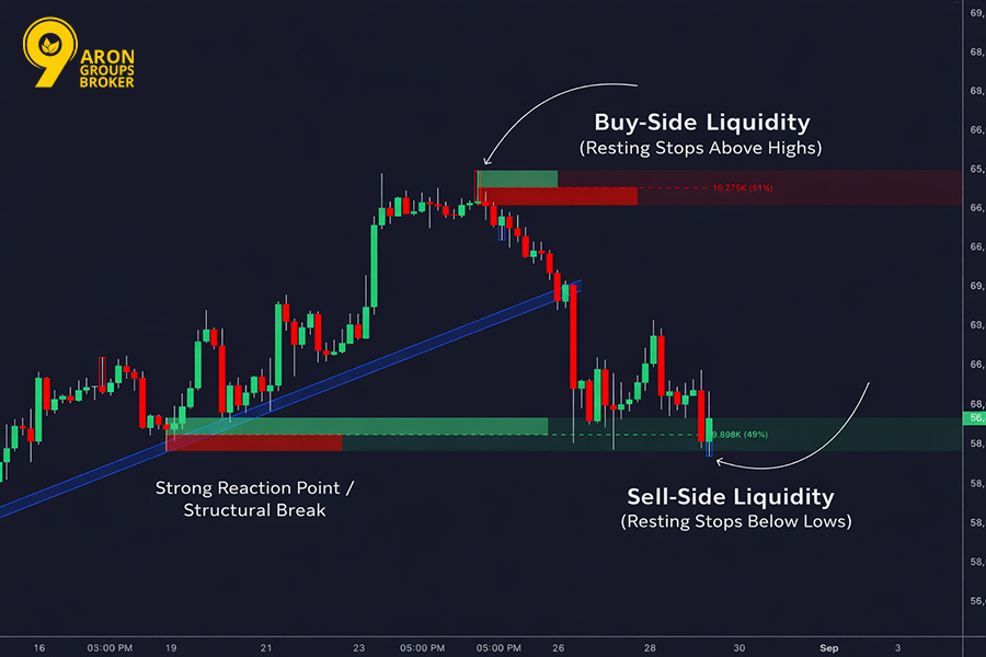 Resting Liquidity Explained: How Pending Orders Move Price