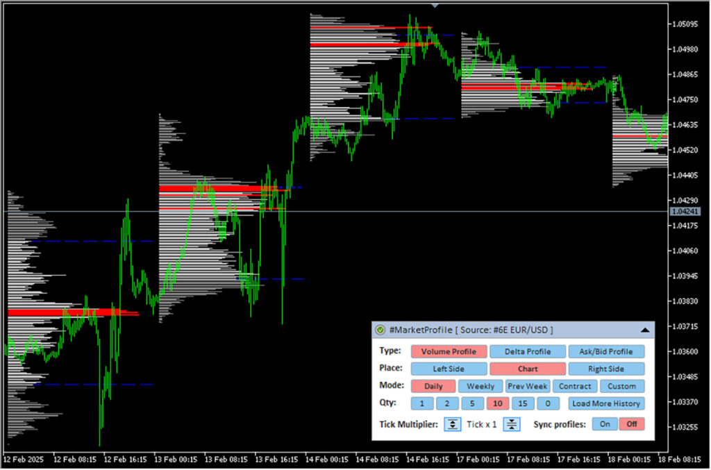 Turnaround Tuesday: A Trader’s Guide to Weekly Market Rebounds