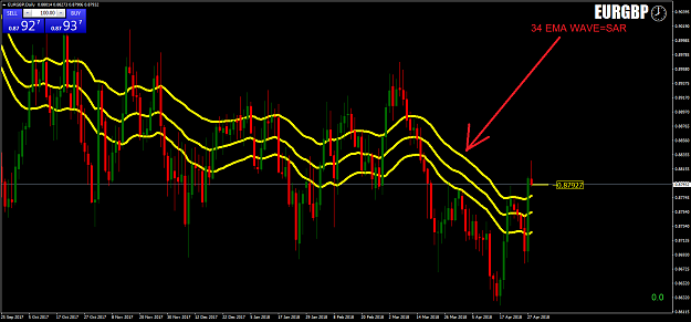 Turnaround Tuesday