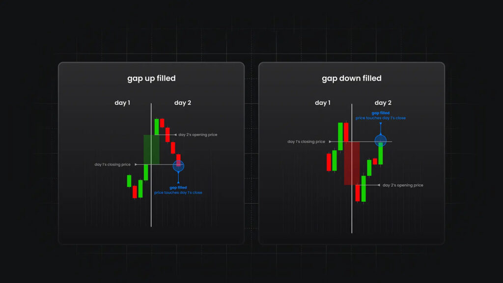 Turnaround Tuesday