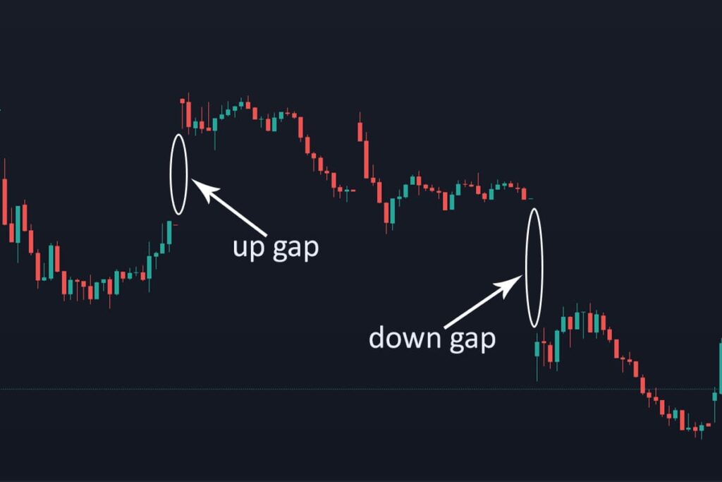Weekend Stock Trading